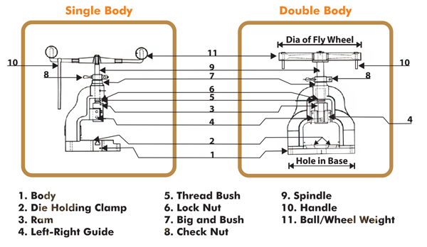 New Karachi Engineering