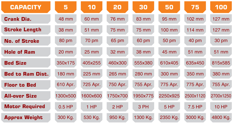 New Karachi Engineering